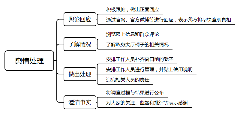 2021年國考面試測試要素