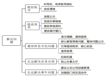 2021國考面試測評要素