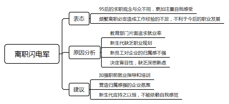 2021國考面試測評要素