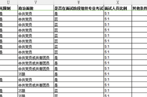 2021年國(guó)家公務(wù)員考試職位篩選