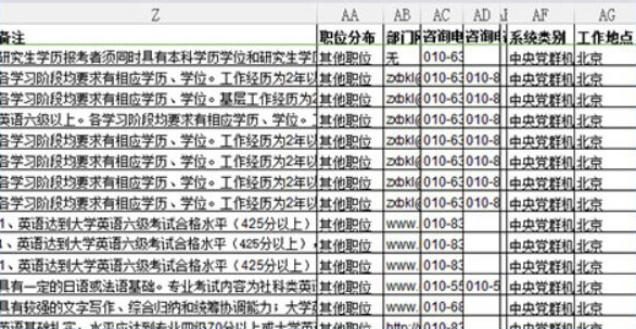 2021年國(guó)家公務(wù)員考試職位篩選