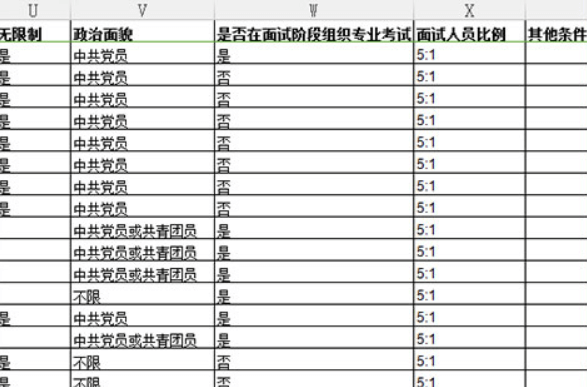 2021年國(guó)家公務(wù)員考試職位篩選